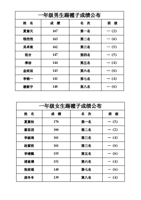 一年级男生踢毽子成绩公布