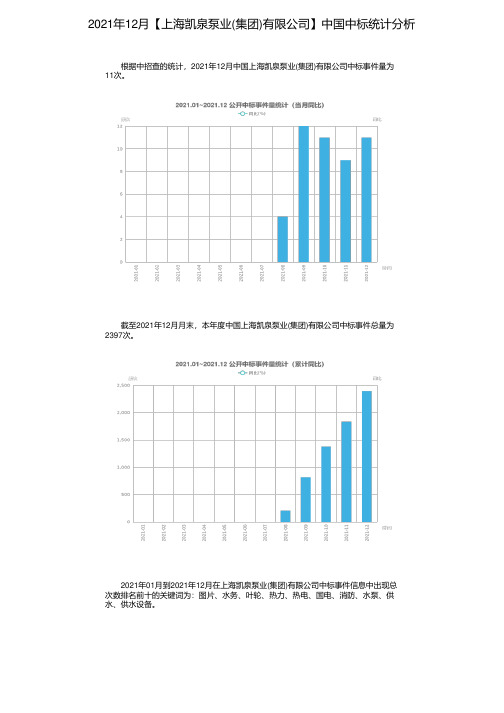 2021年12月【上海凯泉泵业(集团)有限公司】中国中标统计分析