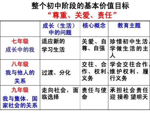 《责任与角色同在》课件