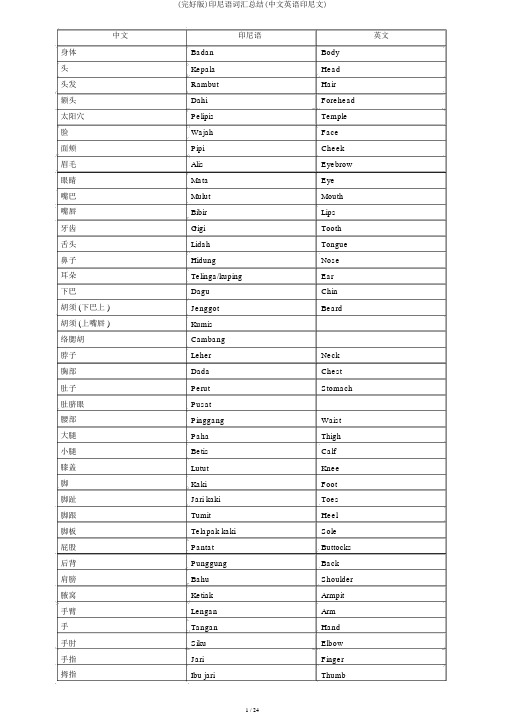 (完整版)印尼语词汇总结(中文英语印尼文)