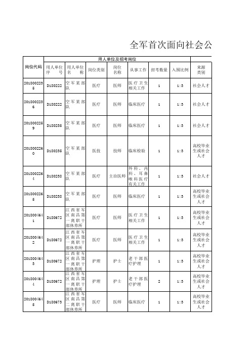 军队文职