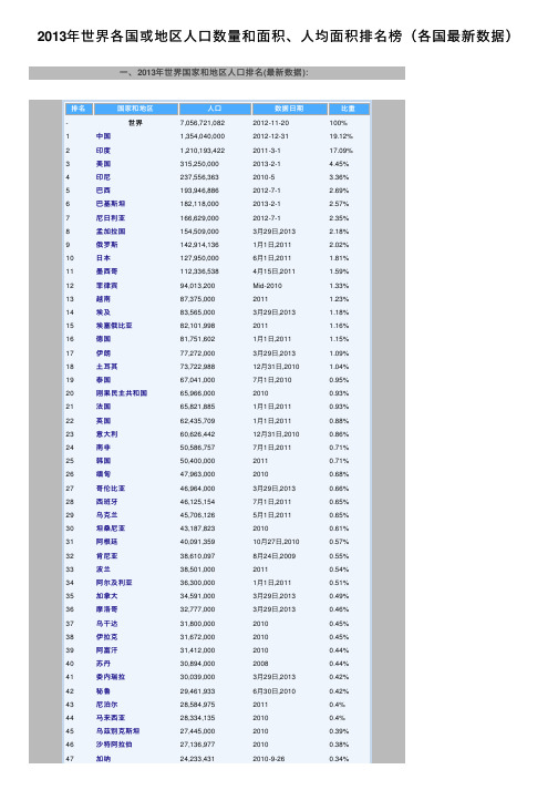 2013年世界各国或地区人口数量和面积、人均面积排名榜（各国最新数据）