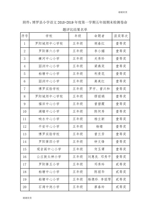 博罗县小学语文度第一学期五年级期末检测卷命题评比结果名单.doc