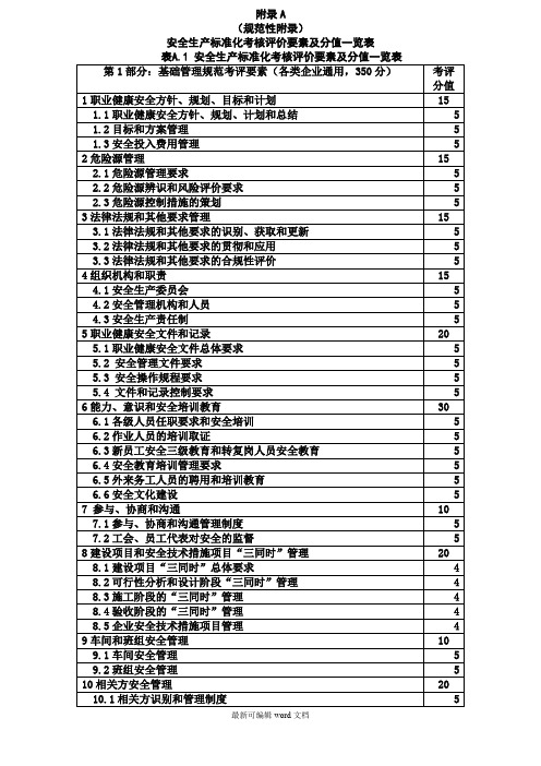 安全生产标准化考核评价要素及分值一览表