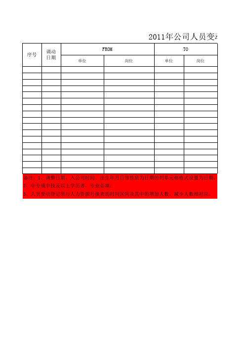 人员变动登记台账