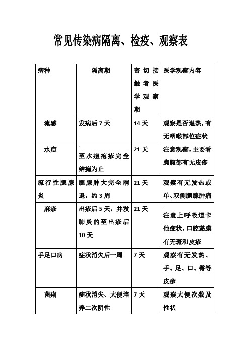 常见传染病隔离、检疫、观察表