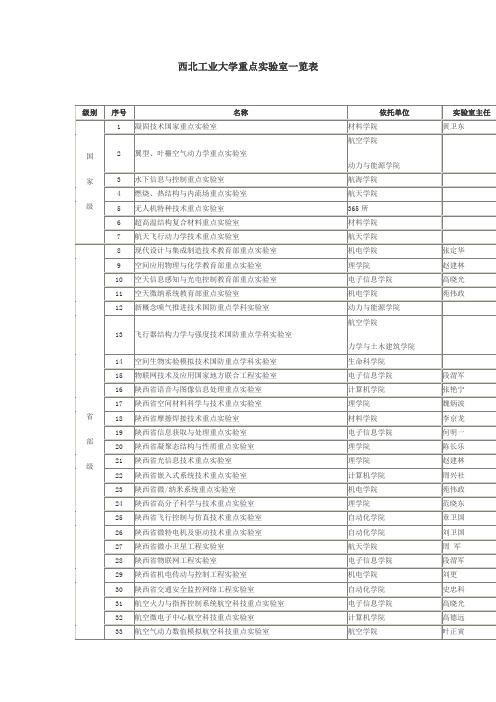 西北工业大学重点实验室一览表