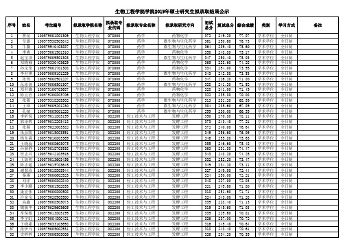 生物工程学院学院2019年硕士研究生拟录取结果公示