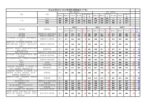 2010-2012年各高校在广东专业录取分数线