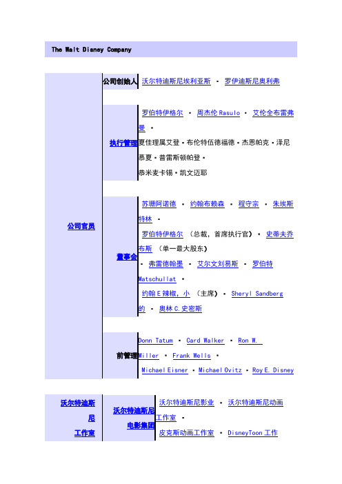 迪士尼公司结构