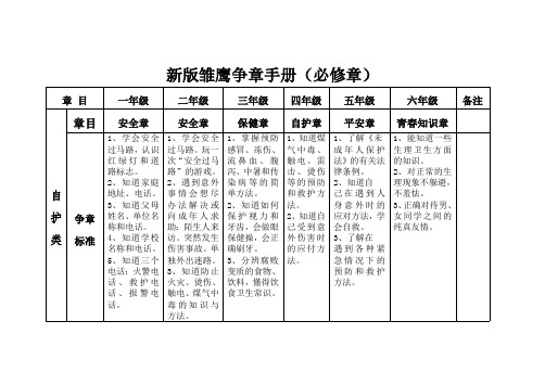 新版雏鹰争章手册(最新整理)