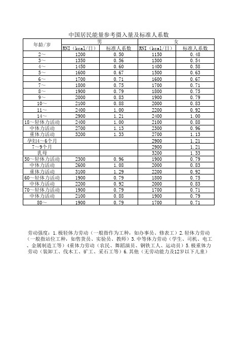 中国居民能量参考摄入量及标准人系数