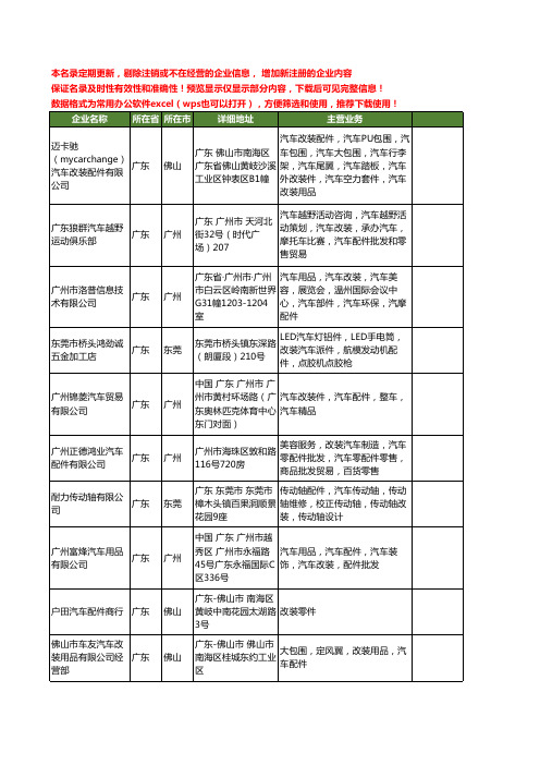 新版广东省汽车改装配件工商企业公司商家名录名单联系方式大全488家