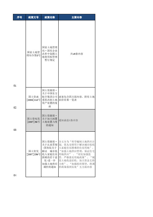 中国城市更新暨城镇低效用地再开发利用相关政策汇总