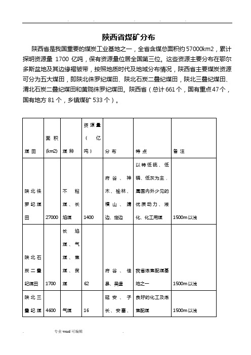 陕西煤矿分布