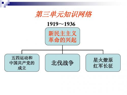 10、11复习课件