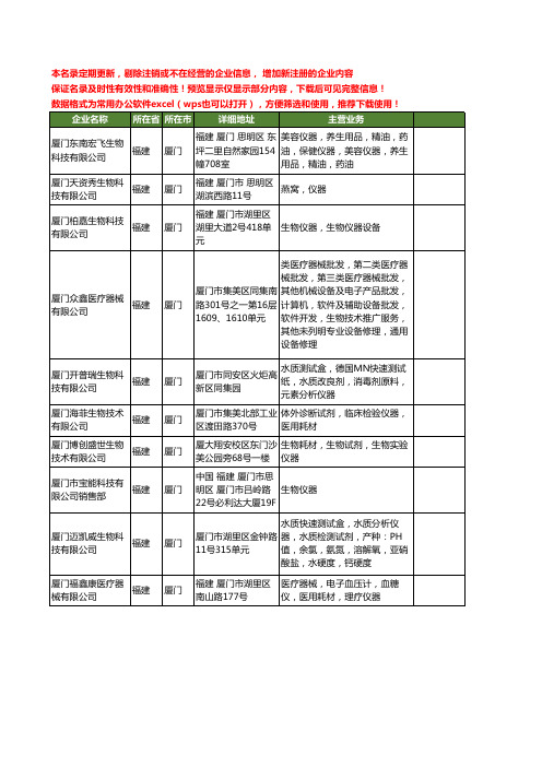 新版福建省厦门生物仪器工商企业公司商家名录名单联系方式大全33家