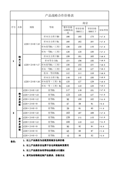 板材价格清单