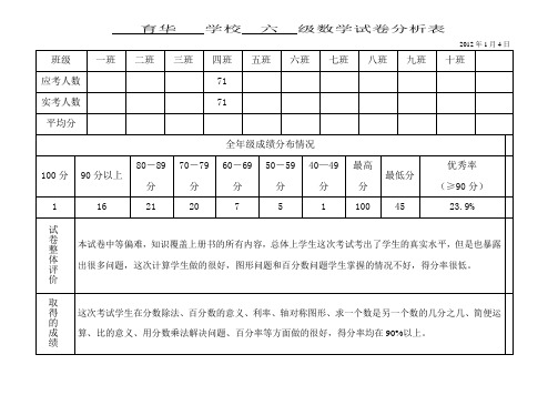 小学数学试卷分析表(六年级)