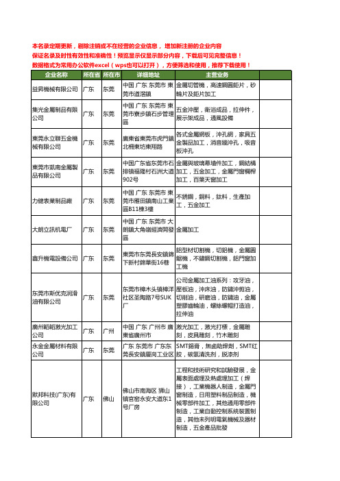 新版广东省金属加工工商企业公司商家名录名单联系方式大全20家