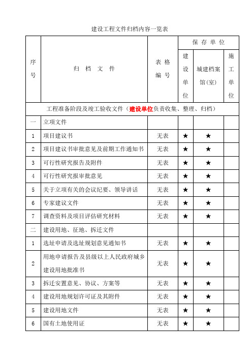 重庆市建设工程文件归档内容一览表