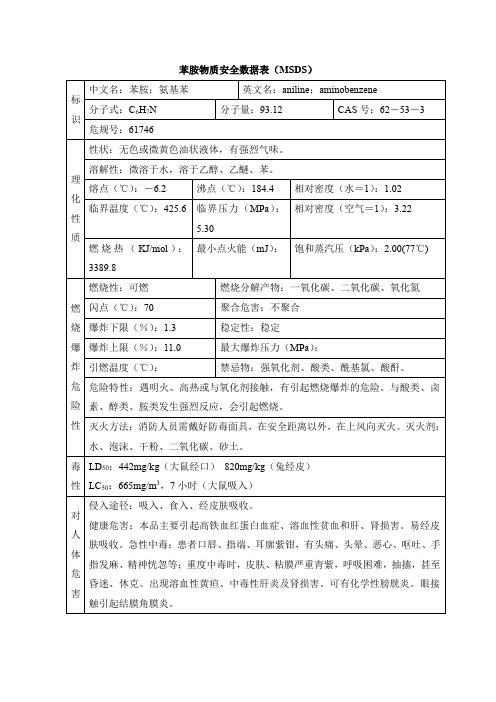 苯胺物质安全数据表(MSDS)