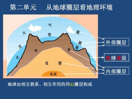 B1-2-1.1岩石圈与地表形态