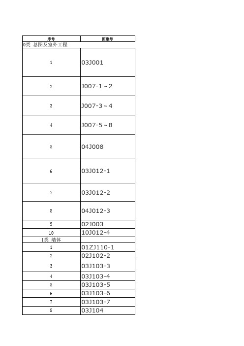 国家建筑标准设计图集清单目录