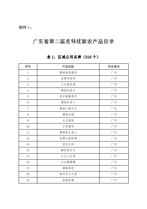 广东省第二届名特优新农产品名单