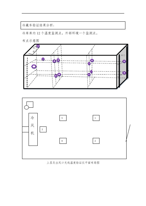 冷藏车结果分析