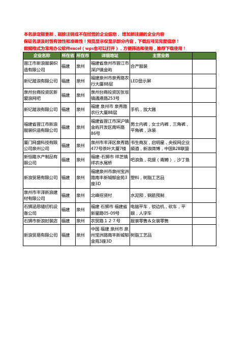 新版福建省泉州新浪工商企业公司商家名录名单联系方式大全12家