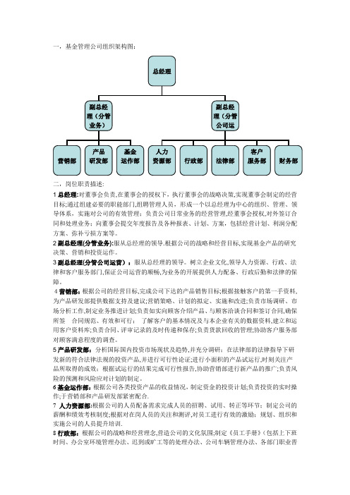 基金管理公司组织架构及岗位职责