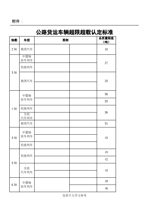 2016最新《 公路货运车辆超限超载认定标准》