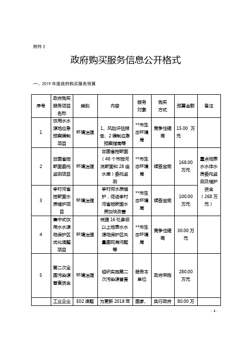 政府购买服务信息公开格式【模板】