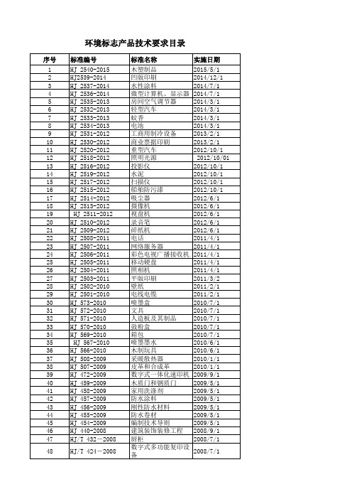 环境标志产品技术要求目录2016.5.5