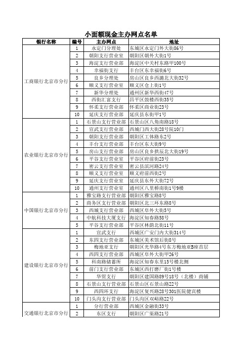 小面额现金主办网点名单