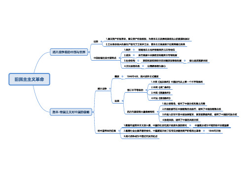 近代史思维导图(35页) 