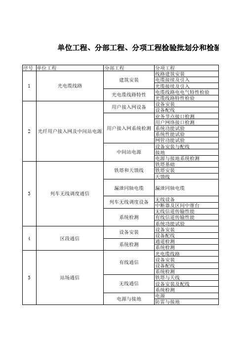 通信单位分部分项