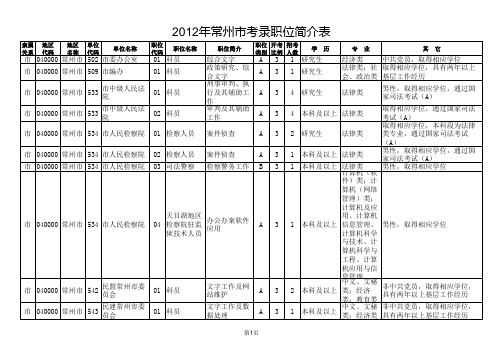 2012江苏省公务员考试职位表 常州市