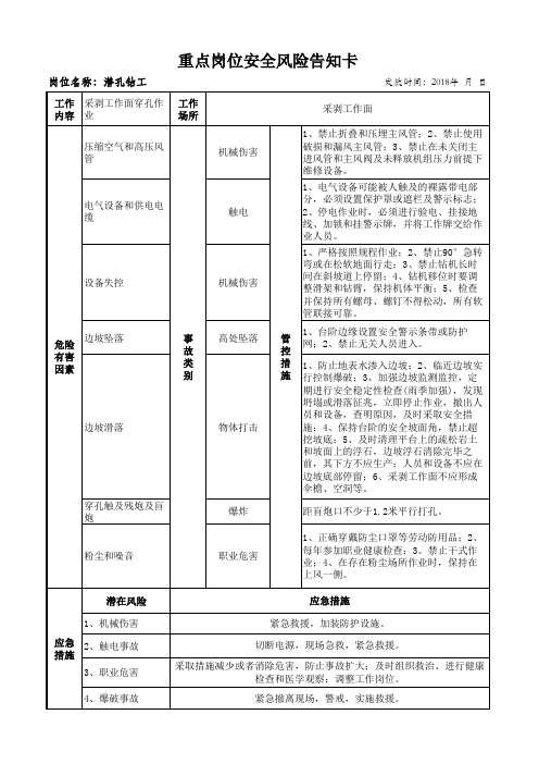 11.3重点岗位安全风险告知卡(潜孔钻工)