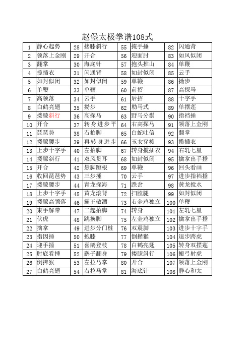 赵堡太极拳108式拳谱