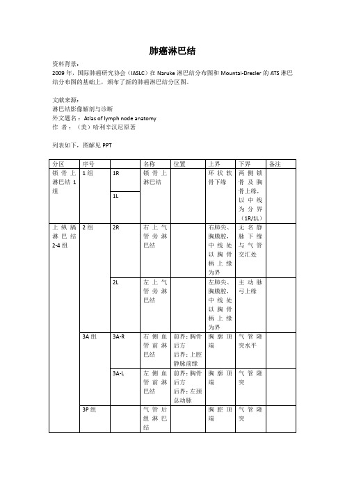 肺癌淋巴结分区