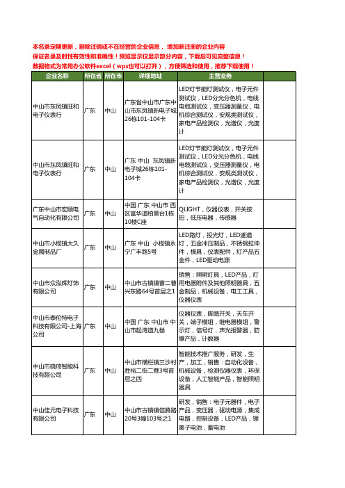 新版广东省中山仪表灯工商企业公司商家名录名单联系方式大全31家