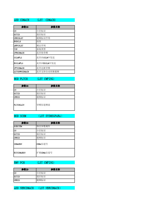 华为设备常用参数列表说明