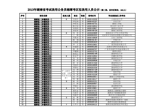 拟录用人员公示