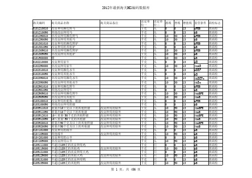 2012年最新海关商品编码数据库(2012年商品HS编码查询)(EXCEL版本)