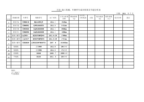 车辆成本分析表格