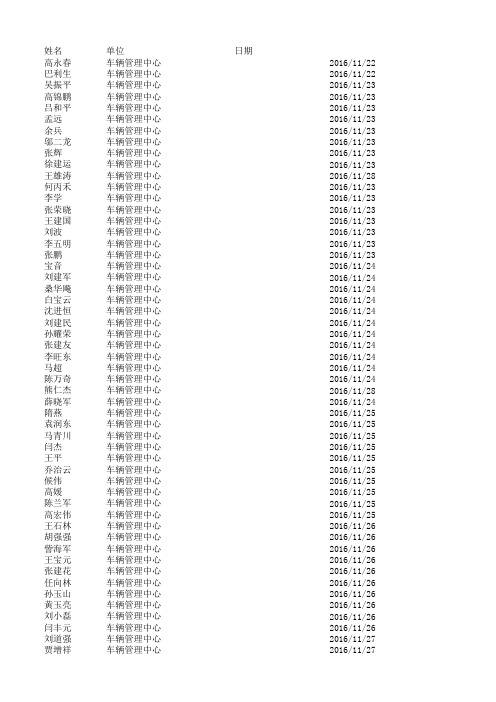 车辆管理中心党员两学一做变化问卷调查截止12月6日数据