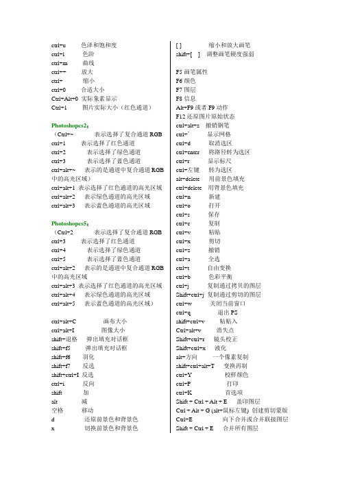 Photoshop快捷键,PS快捷键大全