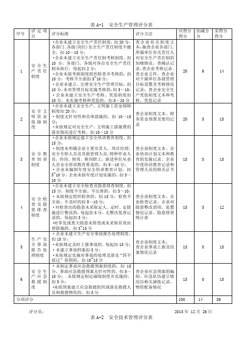 JGJT 77-2010 施工企业安全生产评价标准